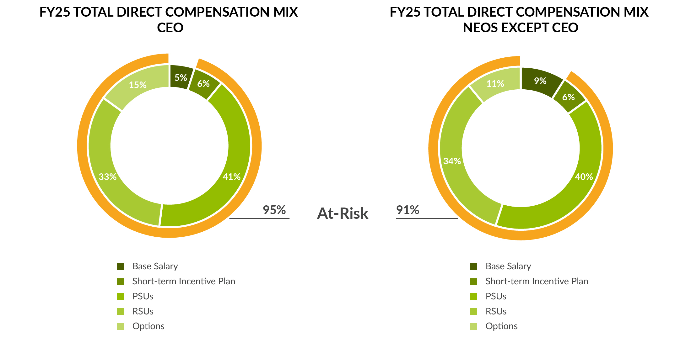 Nextracker CEO NEO Charts.jpg
