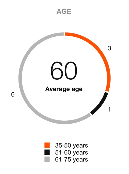 chart-771b69789bcc415ba8ca.jpg