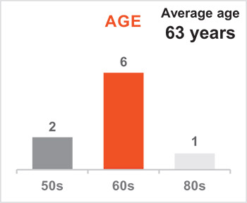 [MISSING IMAGE: bc_age-pn.jpg]