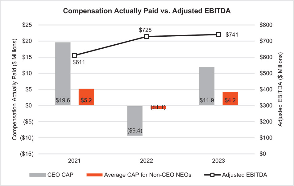 [MISSING IMAGE: bc_capvsebitda-pn.jpg]