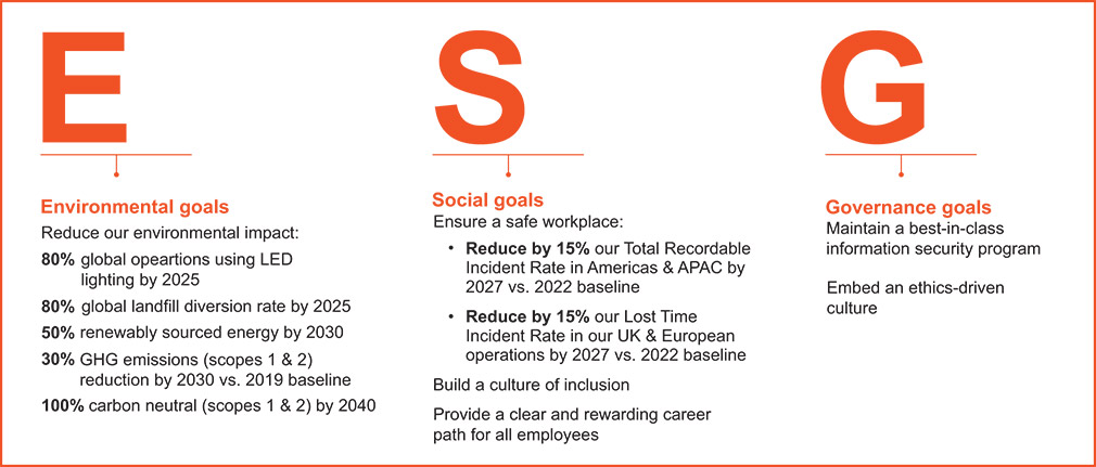 [MISSING IMAGE: fc_esg-pn.jpg]