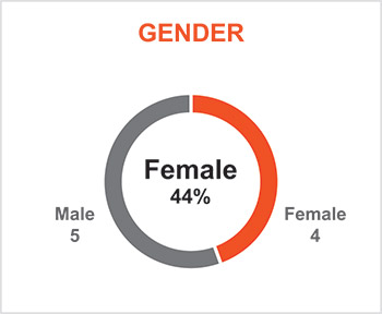 [MISSING IMAGE: pc_gender-pn.jpg]