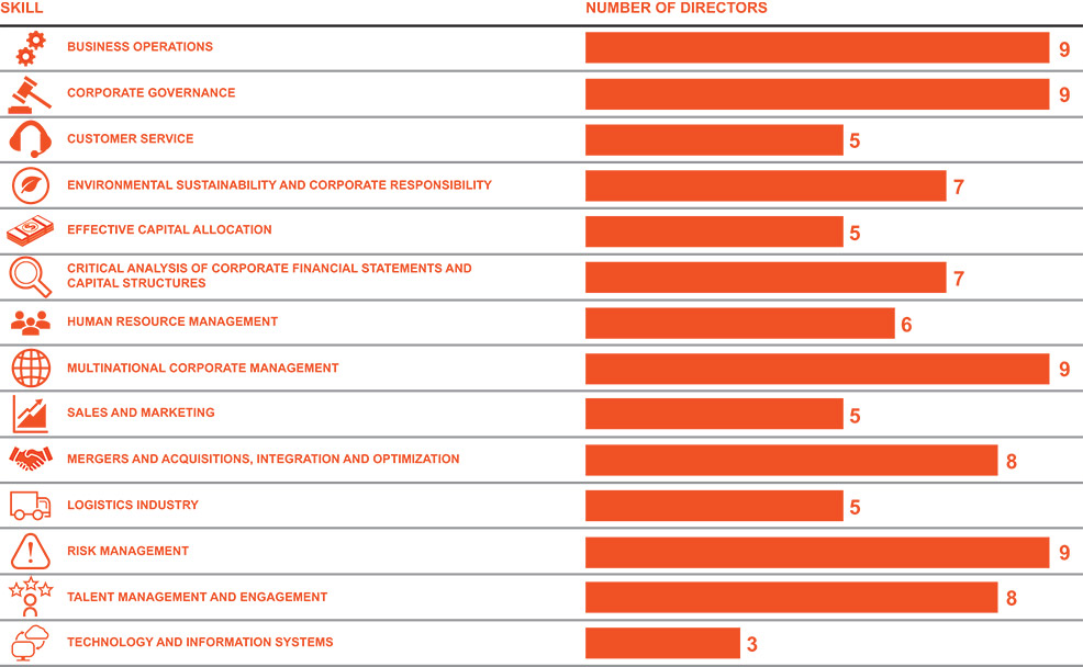 [MISSING IMAGE: tb_skills-pn.jpg]