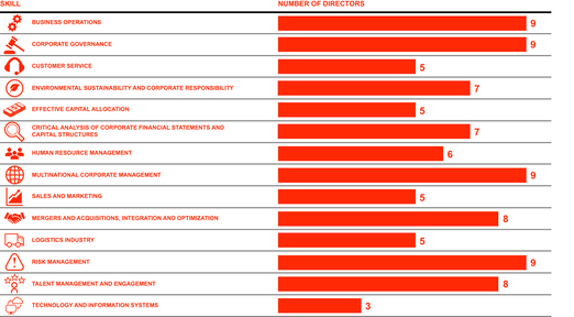 Directors Chart 2024 (002).jpg