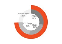 Other NEO TDC PIE.jpg