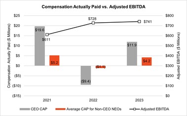 CAP vs EBITDA.jpg