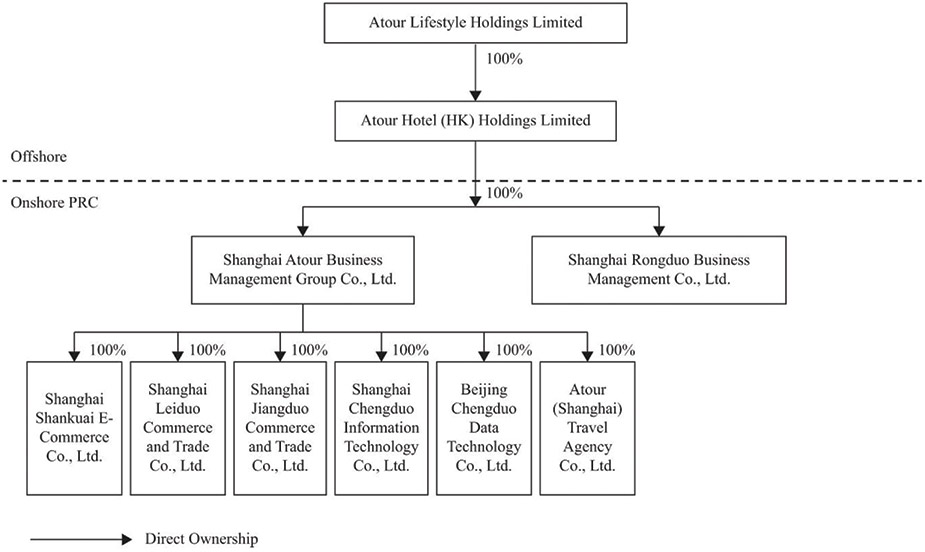 [MISSING IMAGE: fc_atour-bwlr.jpg]