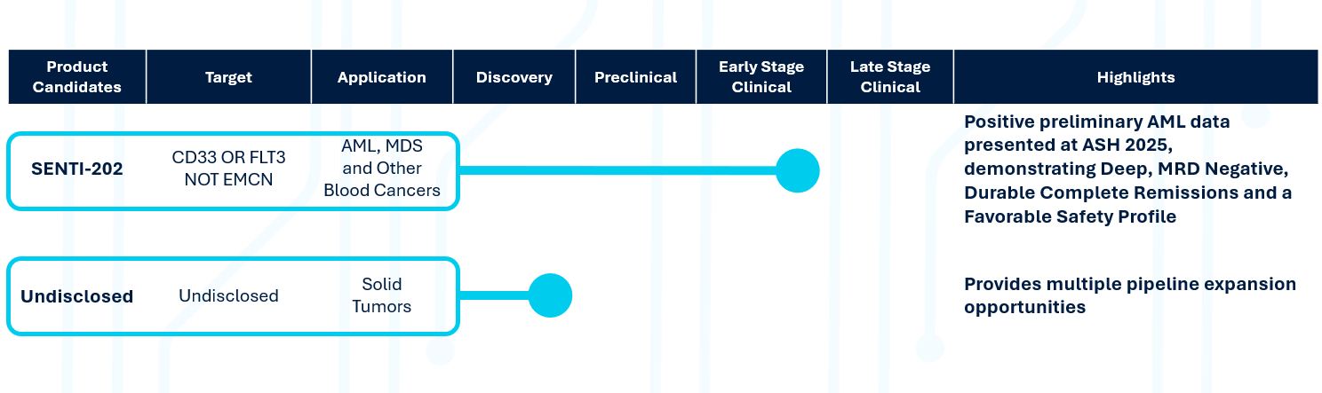 Pipeline chart FY25 10-K.jpg