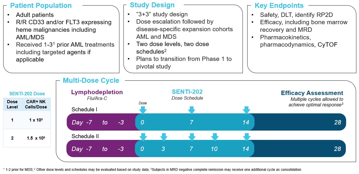 SENTI-202-101 Design (vFinal).jpg