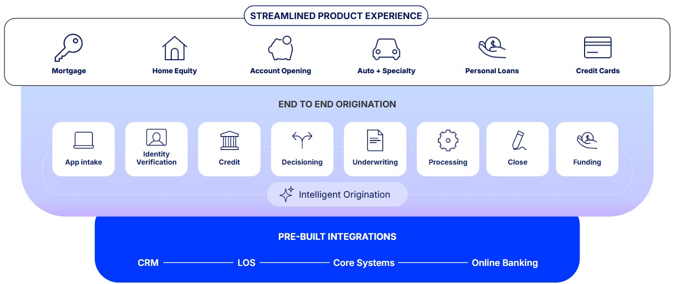 10-K Image - Corp Overview.jpg