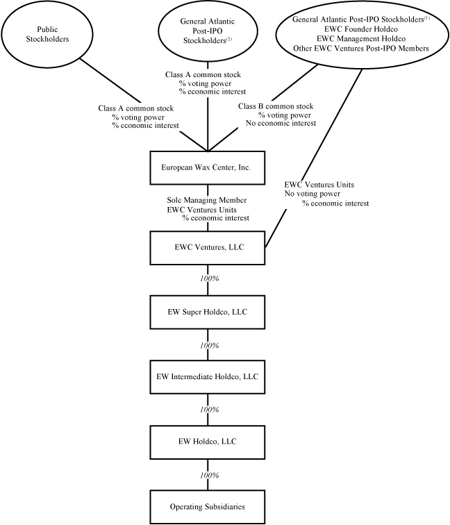 [MISSING IMAGE: tm2213330d1-fc_waxbw.jpg]