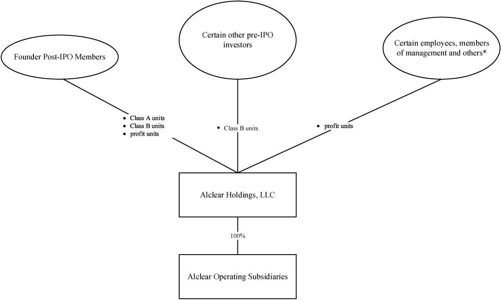 [MISSING IMAGE: tm2112714d14-fc_strucbw.jpg]