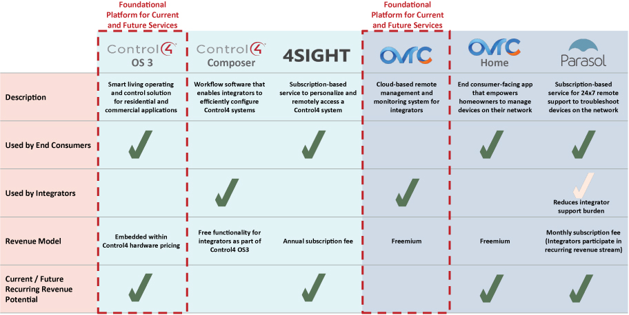 [MISSING IMAGE: tm2110925d5-tbl_overarc4c.jpg]