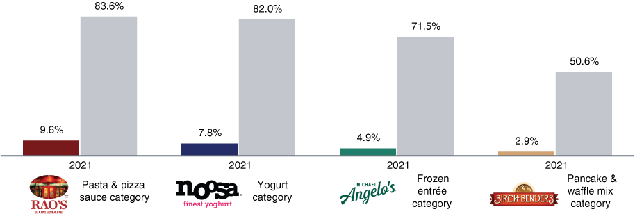 [MISSING IMAGE: tm2112574d10-bc_penetra4c.jpg]