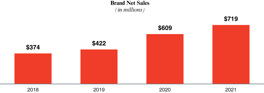 [MISSING IMAGE: tm2210766d1-bc_brand4c.jpg]