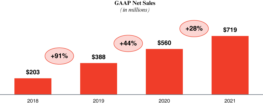 [MISSING IMAGE: tm2210766d1-bc_gaap4c.jpg]