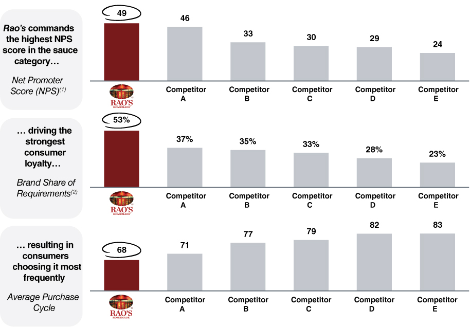 [MISSING IMAGE: tm2210766d1-bc_raos4c.jpg]