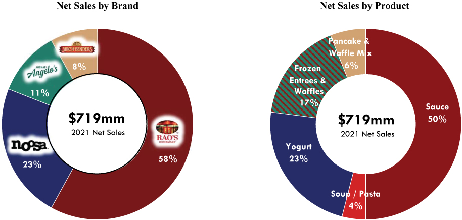 [MISSING IMAGE: tm2210766d1-pc_netsale4c.jpg]