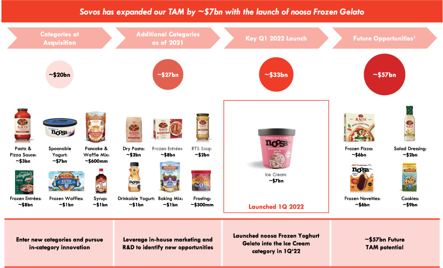 [MISSING IMAGE: tm2210766d1-tbl_tam4c.jpg]