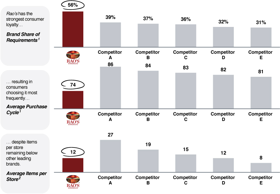 [MISSING IMAGE: tm2210766d3-bc_loyalty4c.jpg]