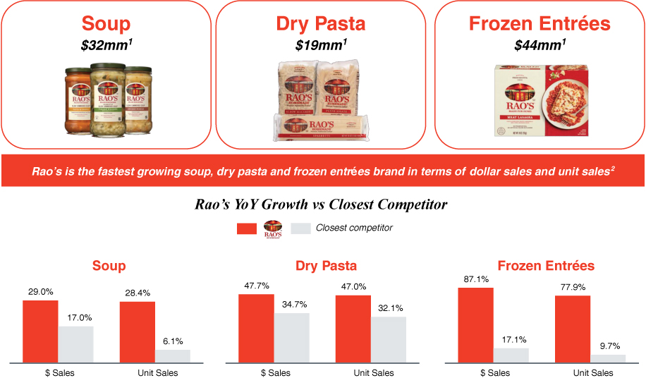 [MISSING IMAGE: tm2210766d3-bc_rao4c.jpg]