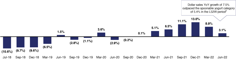 [MISSING IMAGE: tm2210766d3-bc_yogurt4c.jpg]