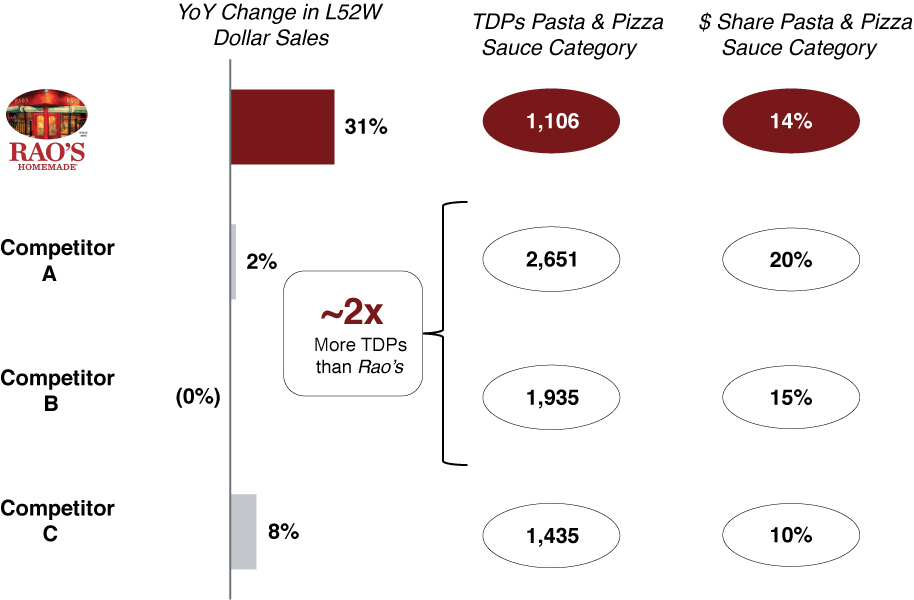 [MISSING IMAGE: tm2210766d3-fc_sauce4c.jpg]