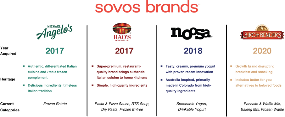 [MISSING IMAGE: tm2210766d3-tbl_brand4c.jpg]