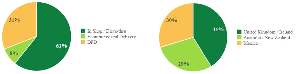 International Segment.jpg