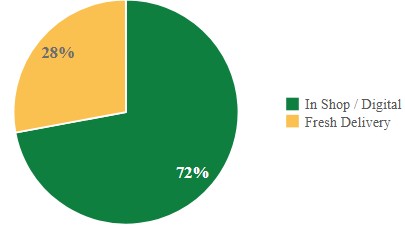 2025 International Revenues.jpg