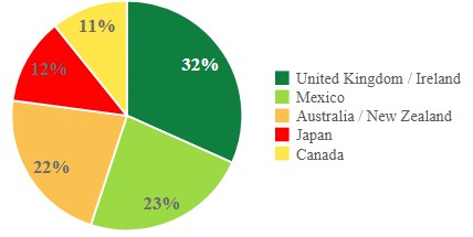 International by Market.jpg