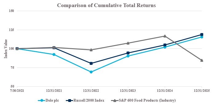 Comparison of Cumulative Total Returns.jpg
