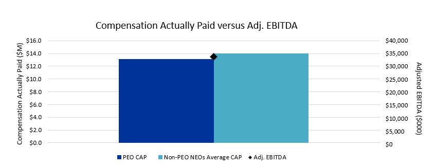 CAP v EBITDA (002).jpg