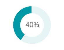 chart-ae685dd10c7c42ee970.jpg