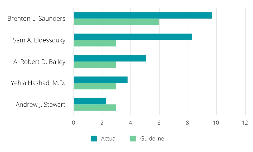 chart-fcd38570f21048c4988.jpg
