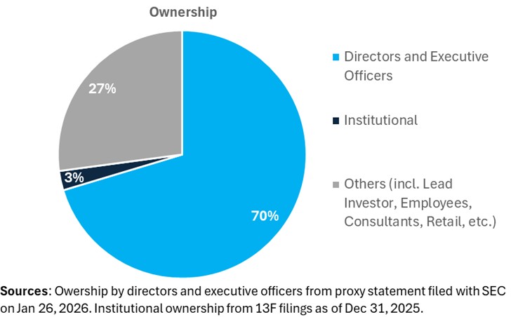 A pie chart with text on it
AI-generated content may be incorrect.