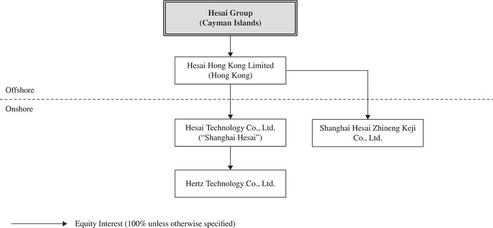 [MISSING IMAGE: fc_corporatestructure-bw.jpg]