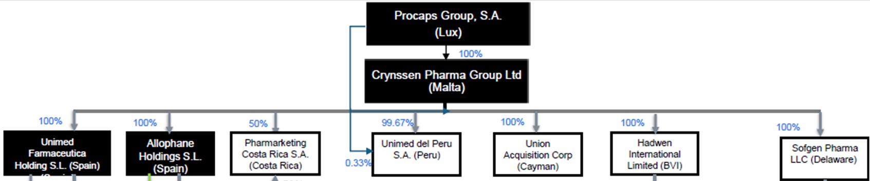 Estructura organizacional.jpg