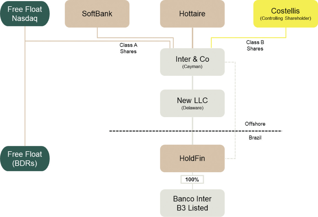 [MISSING IMAGE: tm227167d7-bc_softbank4clr.jpg]