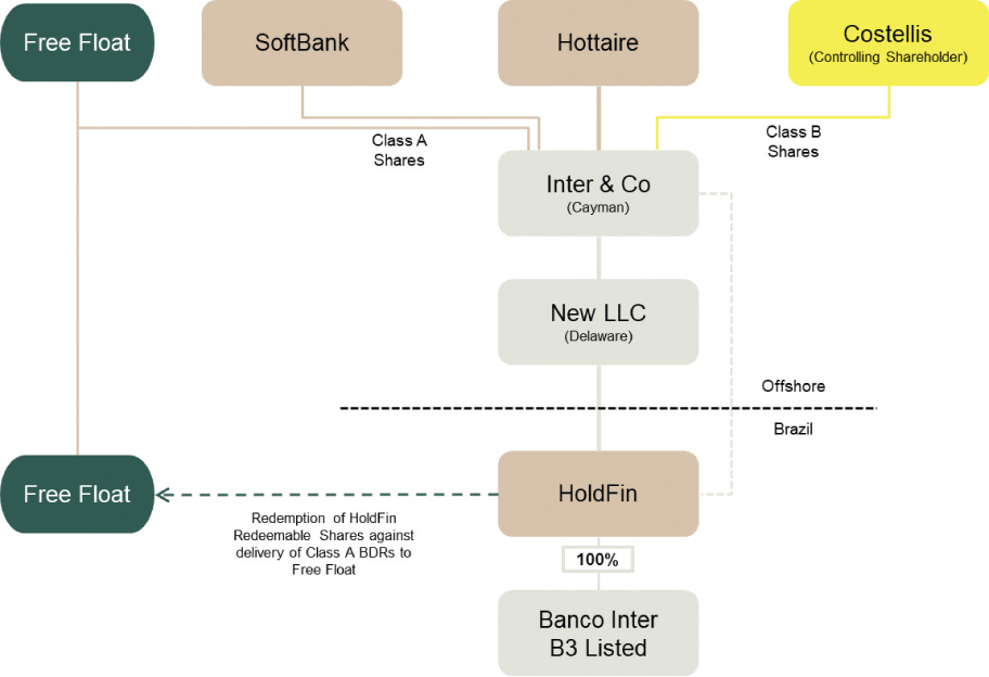 [MISSING IMAGE: tm227167d7-bc_freefloat4clr.jpg]