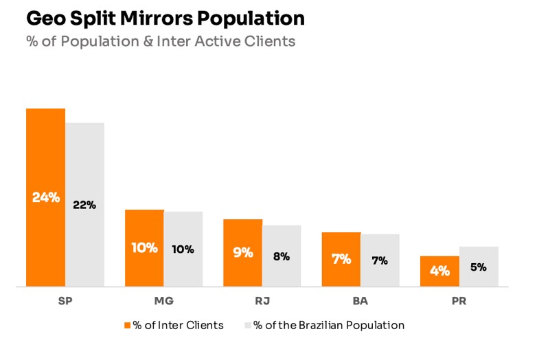 404565412_5(Inter - 2022FY 20-F - Form 20-F (CGSH Cmts to Inter 27Jan2023))_24.jpg