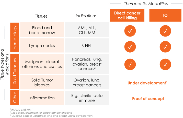 [MISSING IMAGE: tm2119783d5-tb_tissues4c.jpg]