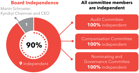 [MISSING IMAGE: tm2133863d1-pc_brdindpn.jpg]