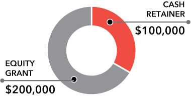[MISSING IMAGE: tm2133863d1-pc_cashpn.jpg]