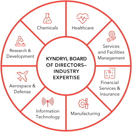 [MISSING IMAGE: tm2133863d2-pc_direxp4c.jpg]