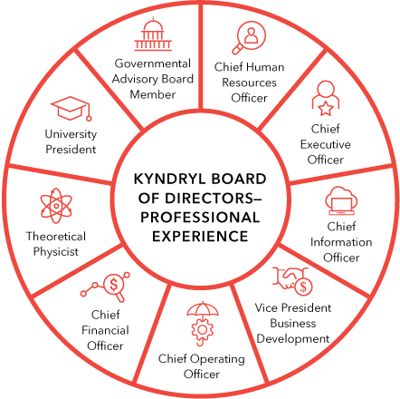 [MISSING IMAGE: tm2133863d2-pc_experien4c.jpg]