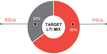 [MISSING IMAGE: tm2133863d2-pc_ltimixpn.jpg]