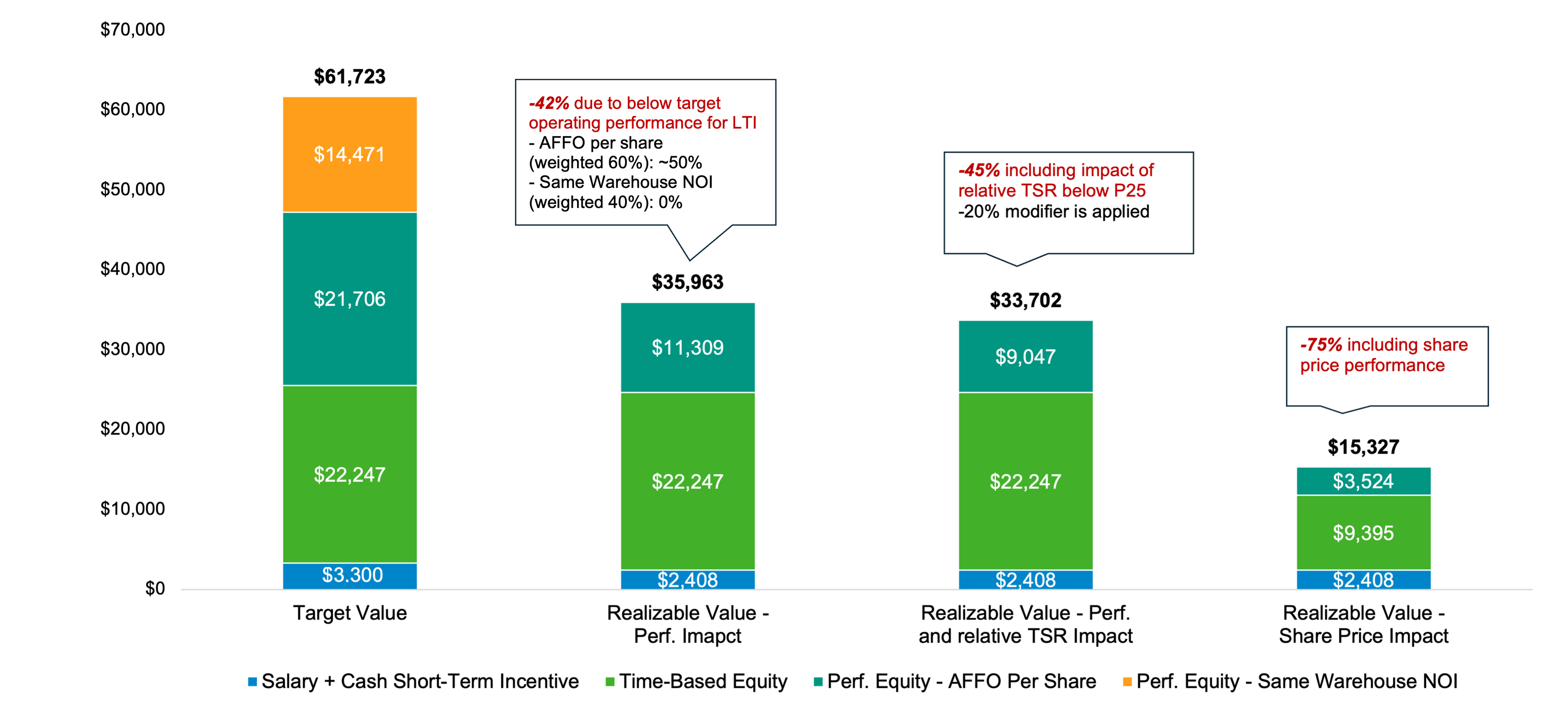2024-CEO Comp- Target vs Realizable.jpg
