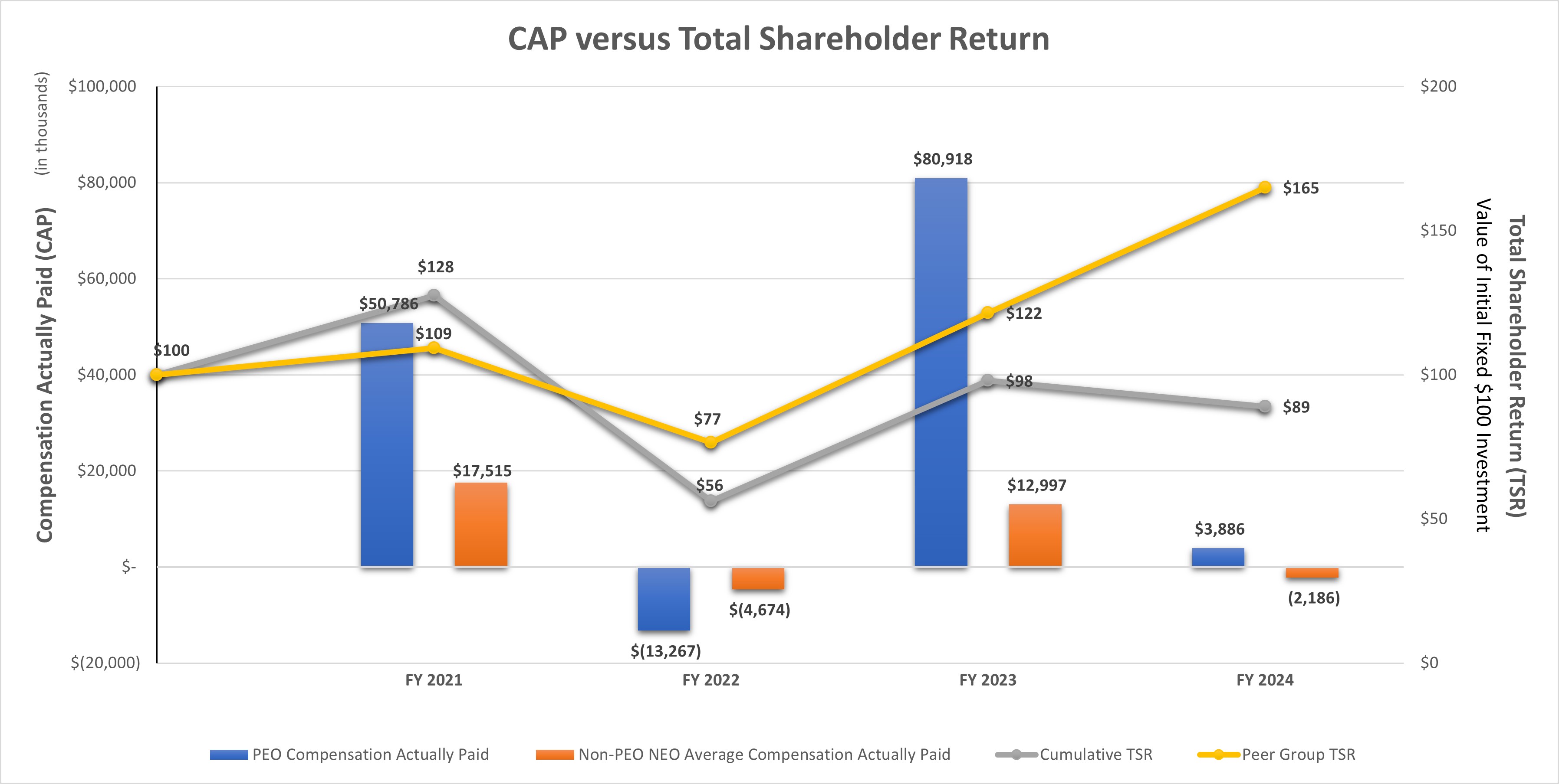 CAP vs TSR 2024.jpg