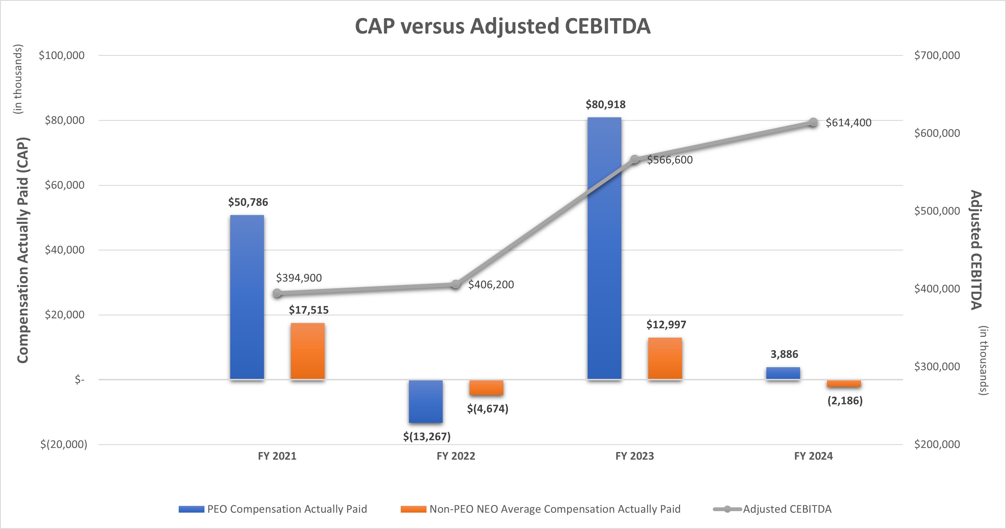 CAP vs Adj CEBITDA 2024.jpg